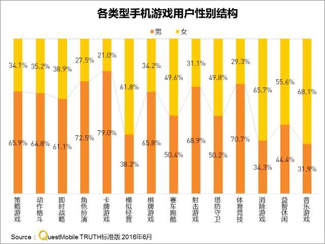 手游年龄分布(手游年龄分布怎么看)下载