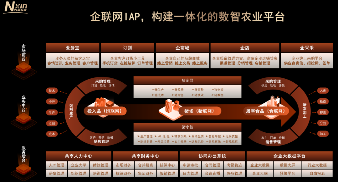 数字农业应用ppt模板下载(数字农业应用ppt模板下载免费)下载