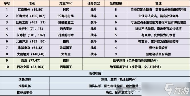 梦幻手游闯关6攻略(梦幻西游手游门派闯关最佳阵容)下载