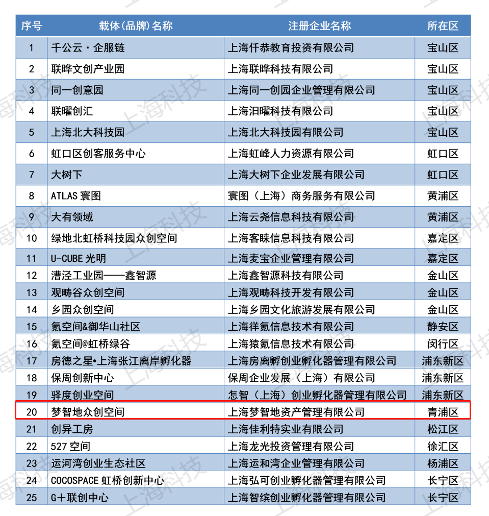 科技创新创业资讯(科技创新创业大赛优秀作品)下载