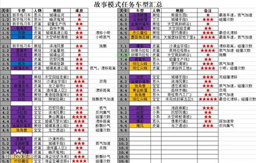 跑跑手游故事模式攻略(跑跑手游故事模式攻略大全)下载