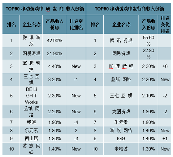 手游未来的发展趋势(手游未来的发展趋势是什么)下载