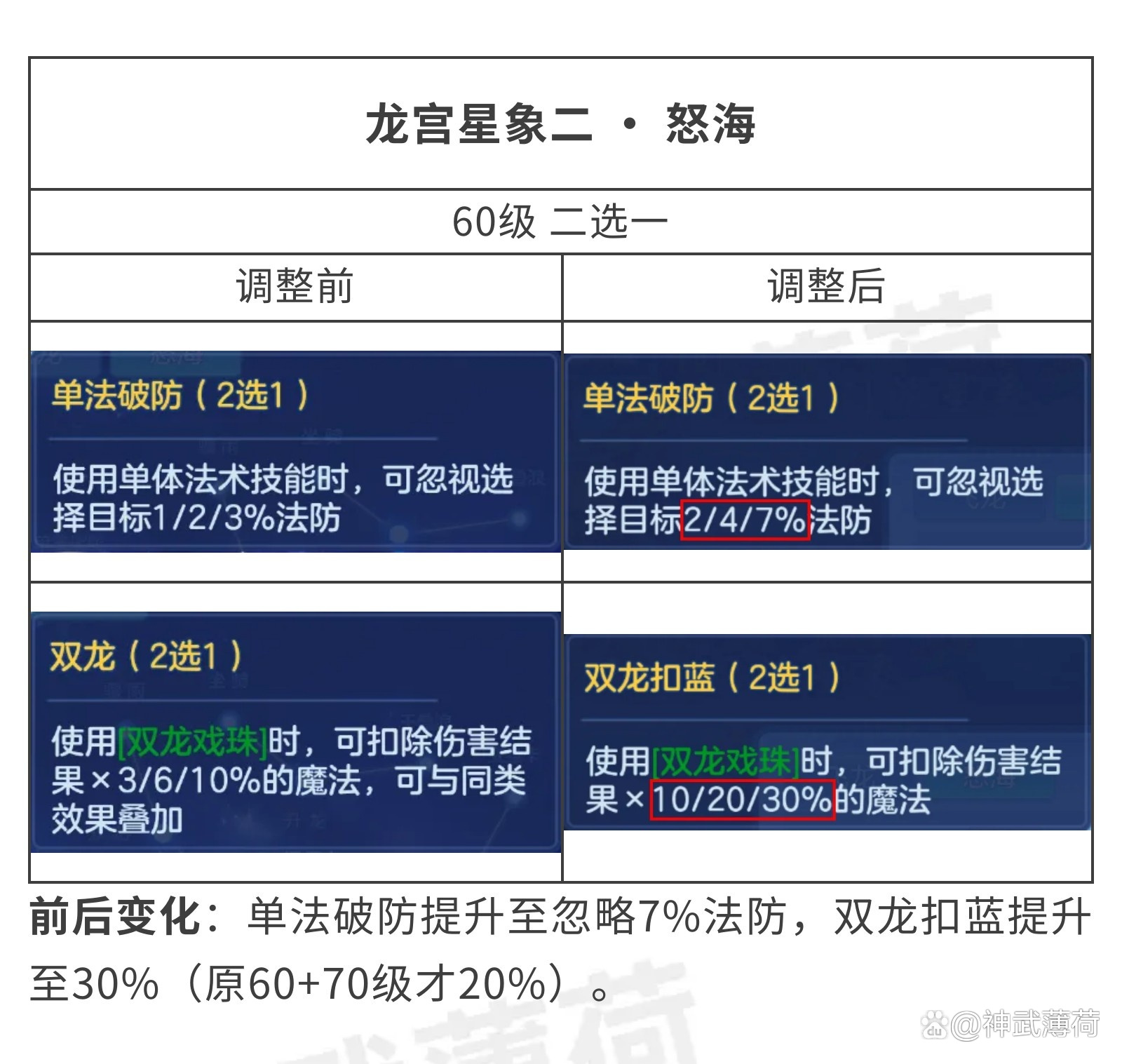 手游神武龙宫(手游神武龙宫怎么加点)下载