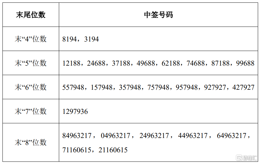 华纬科技资讯(苏州华纬科技怎么样)下载