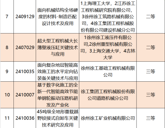 资讯科技业同行业排名(资讯科技业同行业排名一样吗)下载