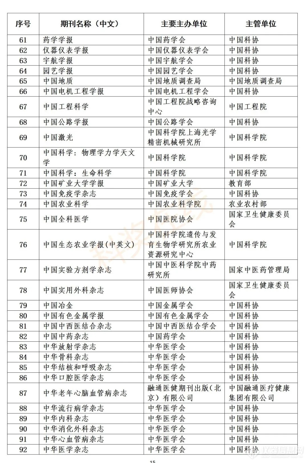 科技资讯杂志电话(科技资讯是哪个出版社)下载