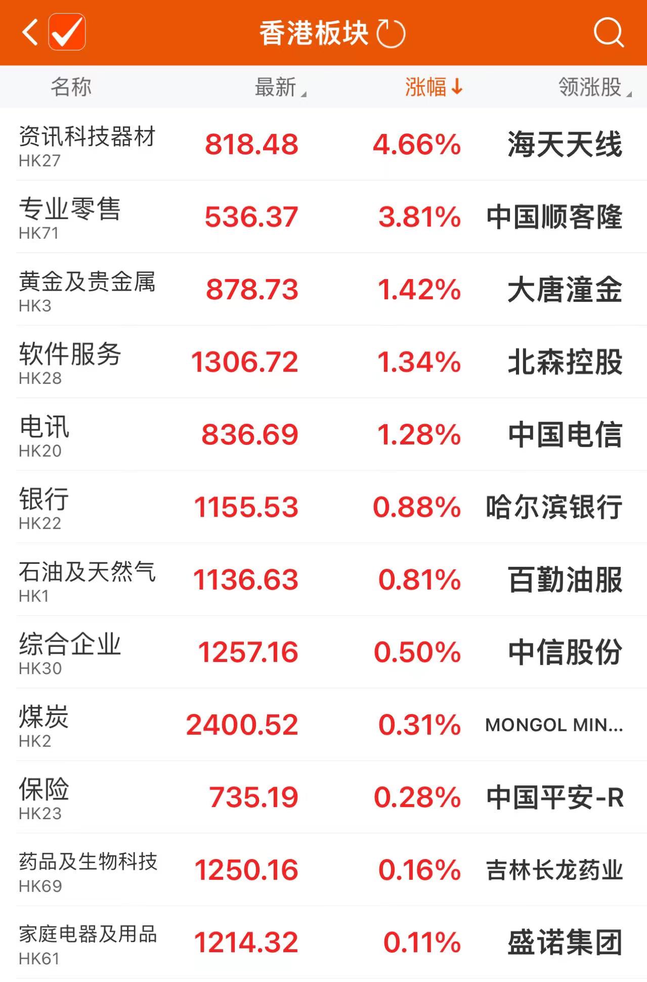 中国财经科技资讯(中国财经科技研究院)下载