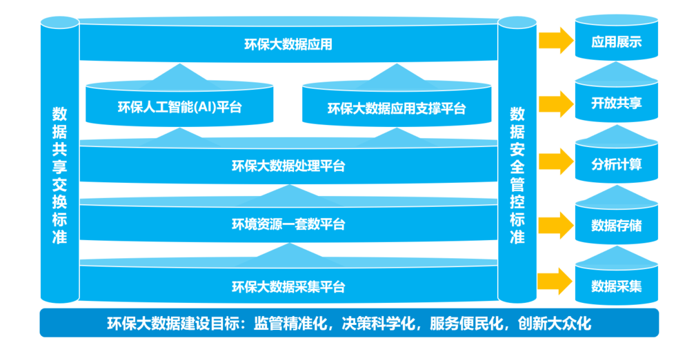 智慧城市与资讯科技融合(智慧城市与资讯科技融合发展现状)下载