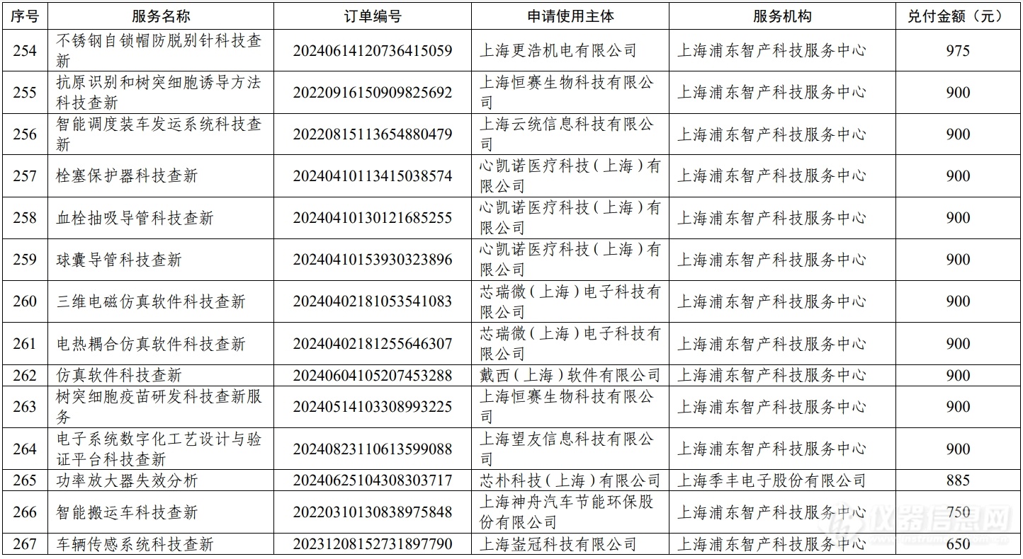 科技资讯邮编(科技日报地址邮政编码)下载