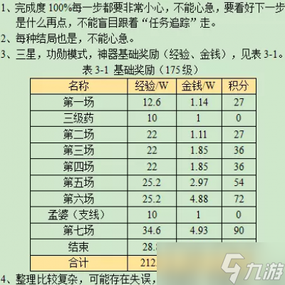 梦幻手游资格攻略(梦幻西游手游资格打了还能打吗)下载