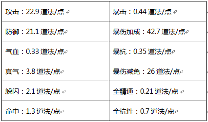 诛仙手游属性道法(诛仙手游属性道法换算)下载