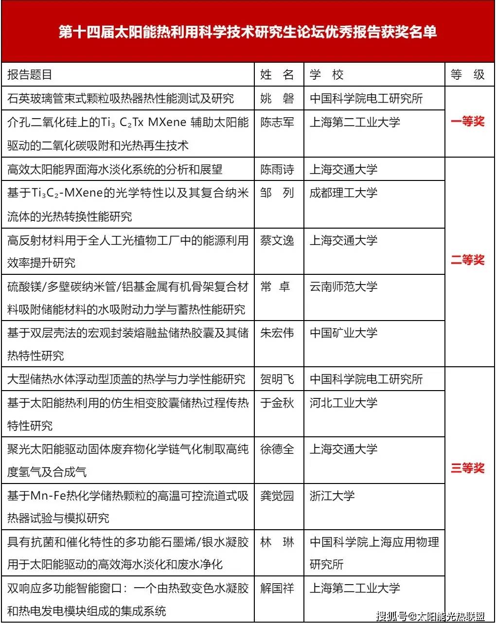 高校科技资讯(高校科技实力文章)下载