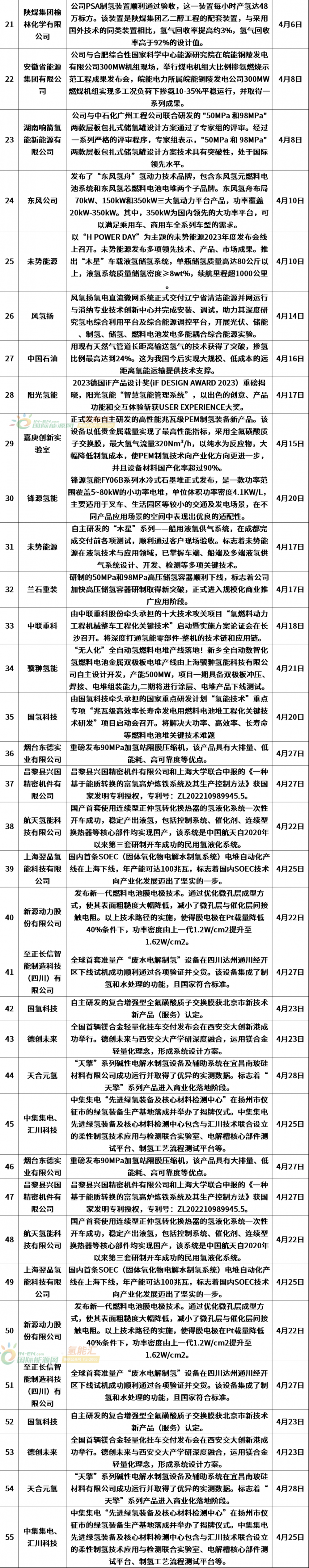 林产科技资讯官网查询网站(林产工业属于什么级别的期刊)下载