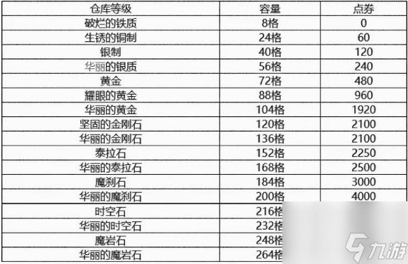 洛哥手游仓库攻略视频(洛哥手游仓库攻略视频下载)下载