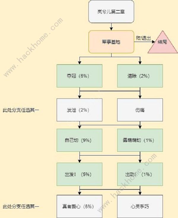 cf手游火线传奇攻略(cf手游火线传奇攻略大全)下载