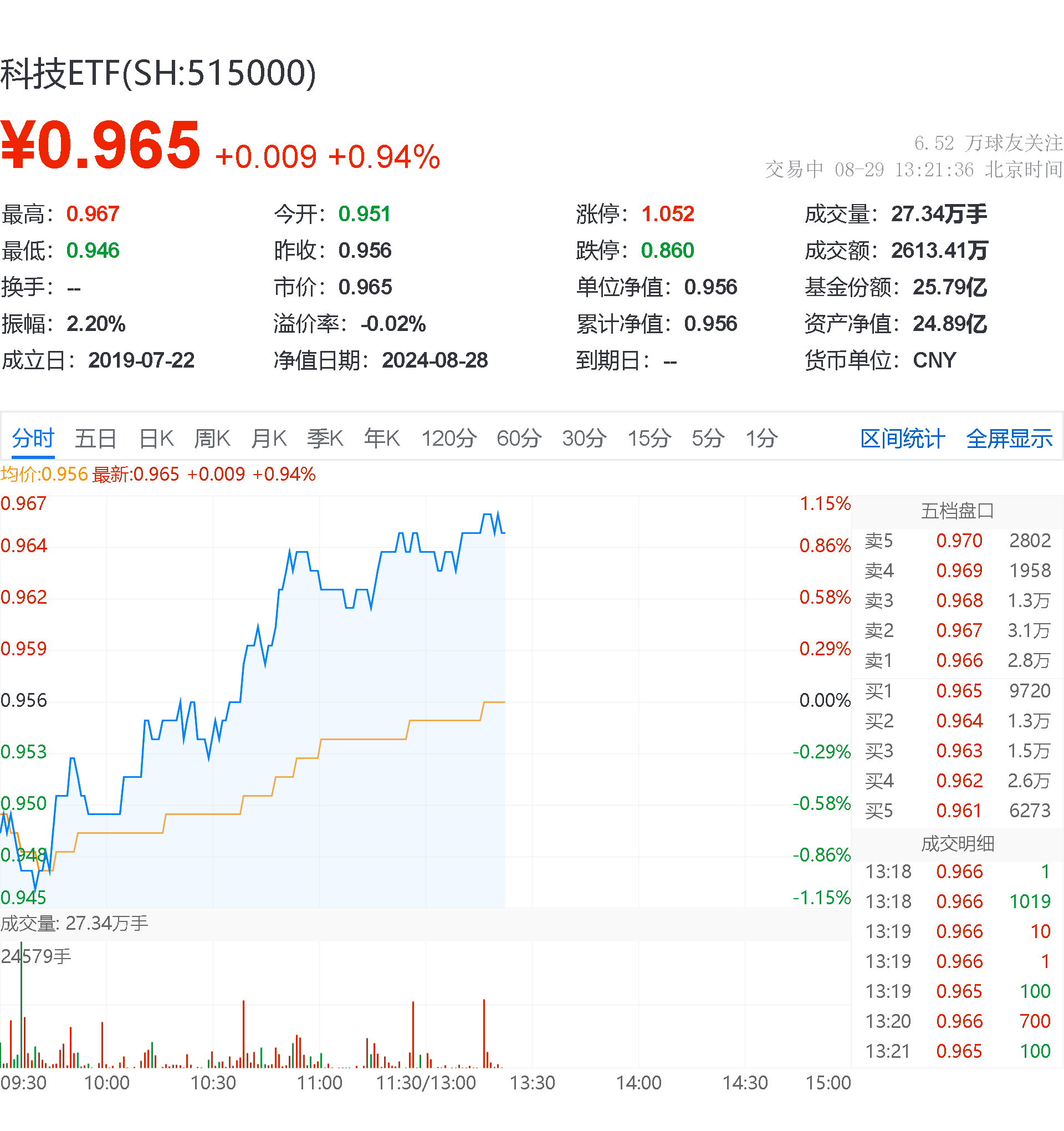 科技资讯最新政策(最新的科技资讯从哪里获得)下载