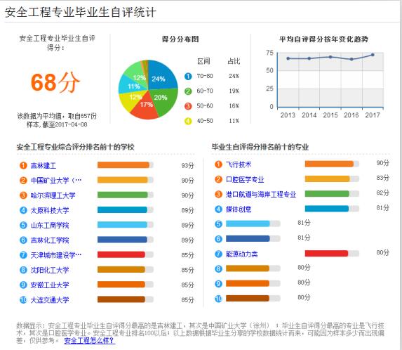 资讯科技管理就业前景(资讯管理专业对应学科门类是什么)下载