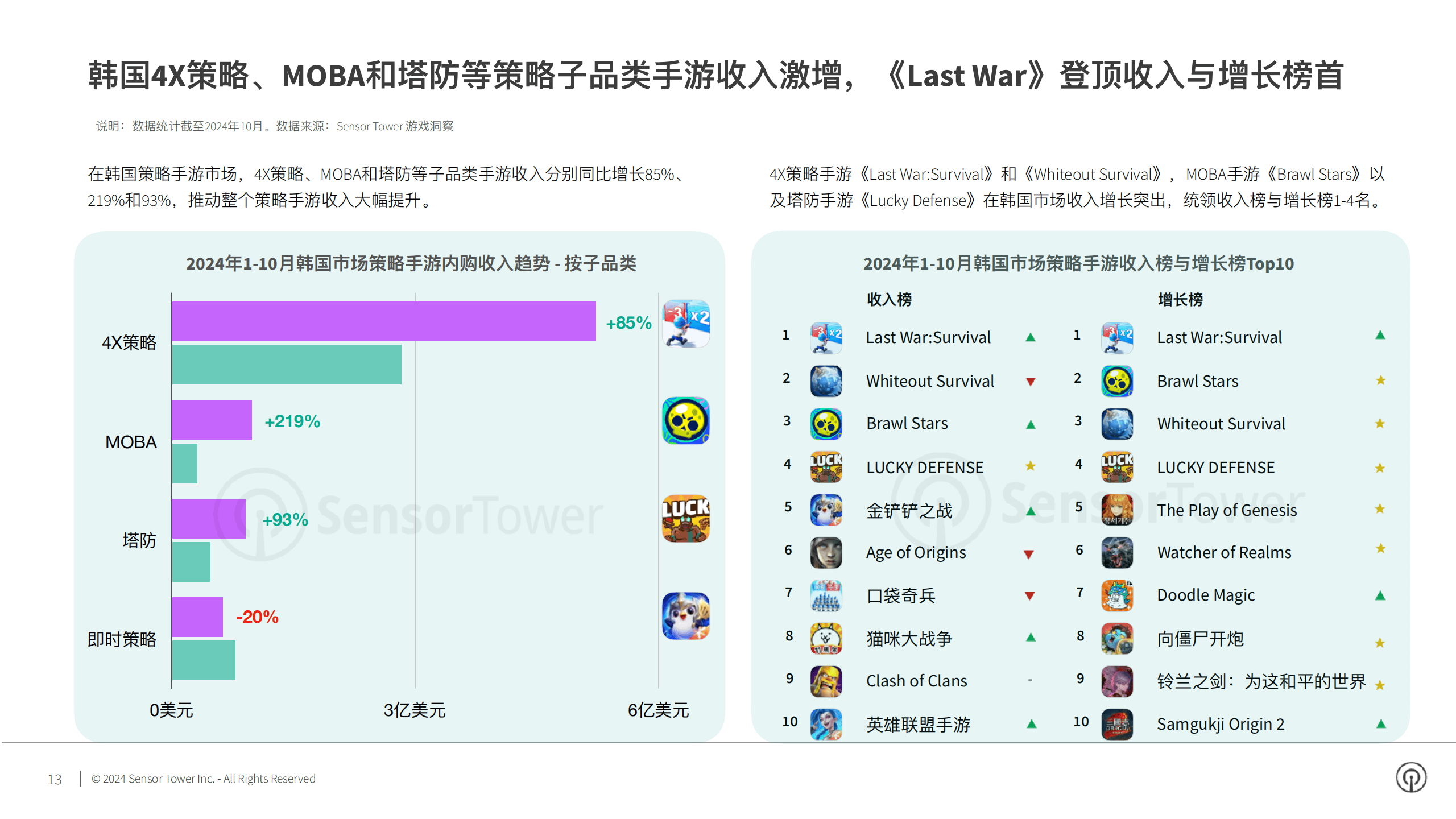 手游市场(手游市场分析)下载